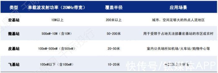 全产业链|一文看懂5G全产业链