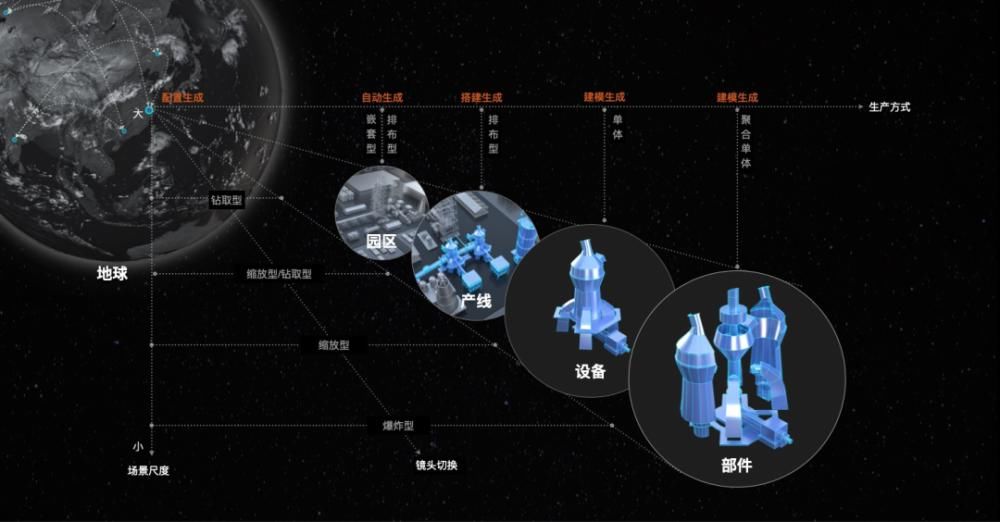 工业|金奖背后 - 工业数字孪生体验设计之路