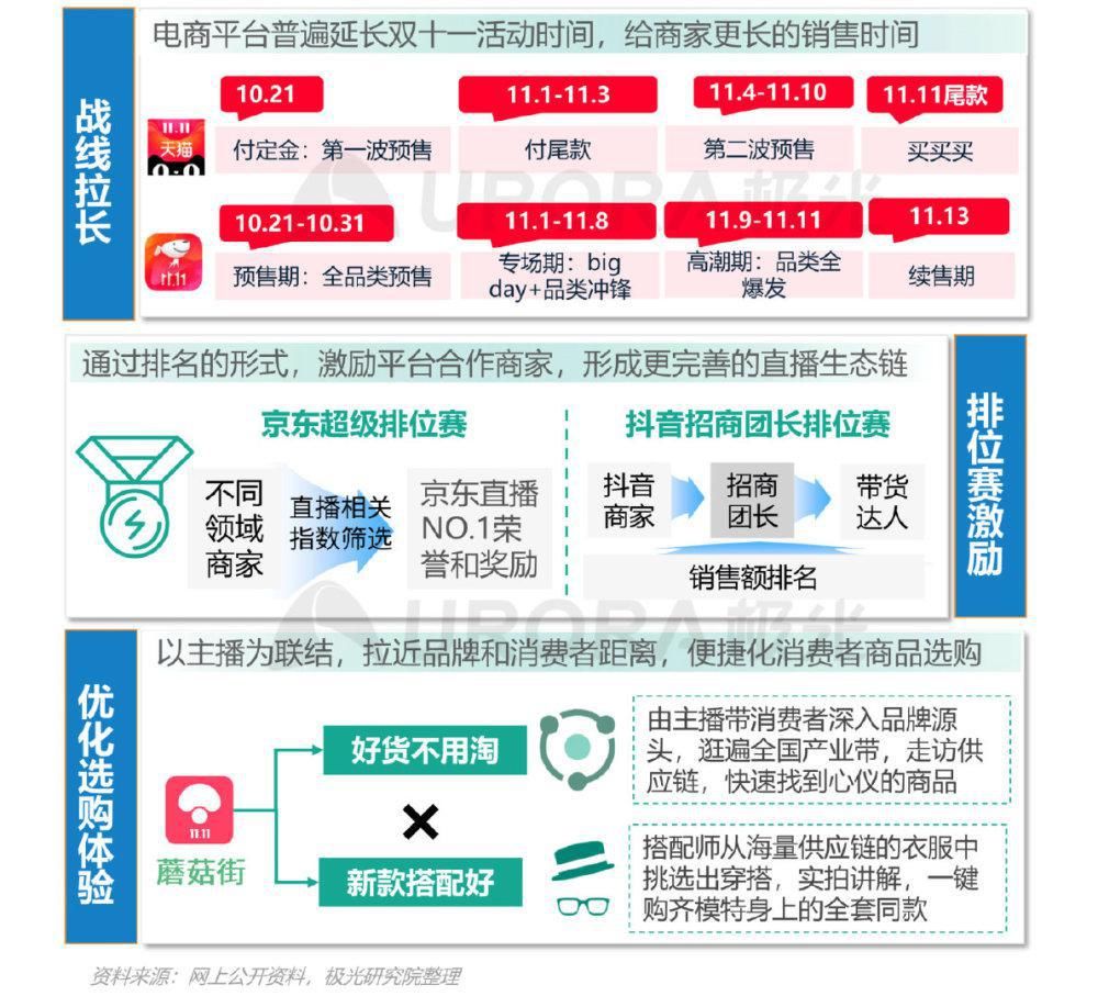 再起|直播起势，电商带货再起新变局