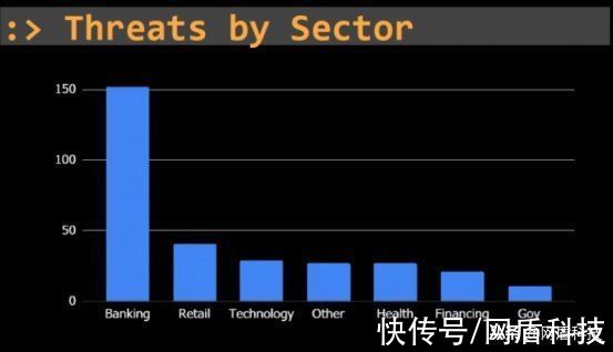 威胁|葡萄牙二季度威胁报告：银行成为主要攻击目标