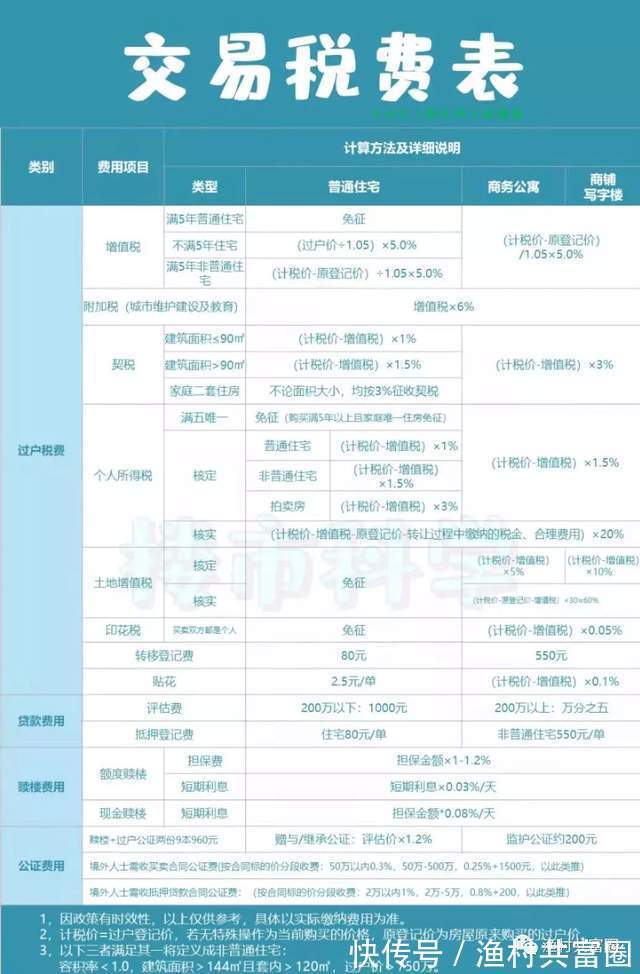 购房|2022年深圳最新购房资料合集（收藏版）