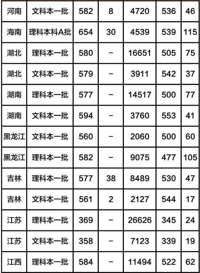 全国八大工业大学（含分数线），有你心仪的大学吗？