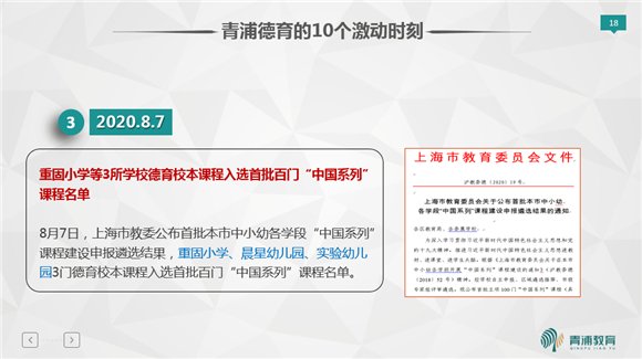 青浦区教育局召开2020年学校德育工作总结暨2021年学校寒假工作会议