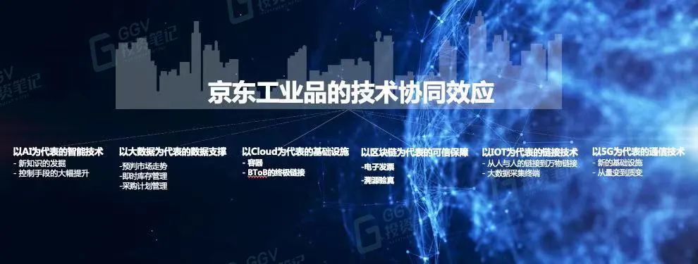mro|GGV对话京东工业品：发展速度惊人，最大工业品在线采购平台做对了什么？