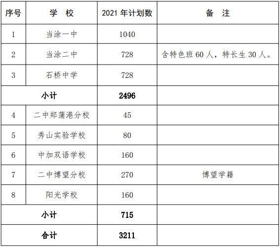 政策|重大变化！马鞍山发布2021年义务教育学校和普通高中招生政策