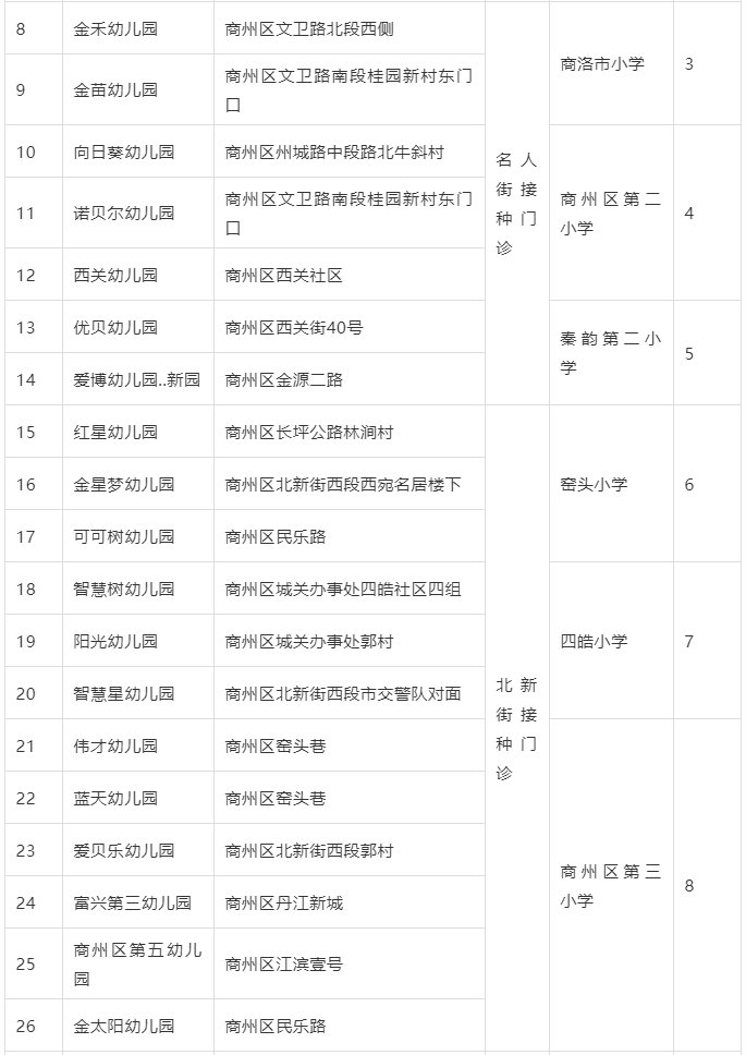 新冠疫苗|陕西3-11岁人群新冠疫苗接种，这些问题需提前了解