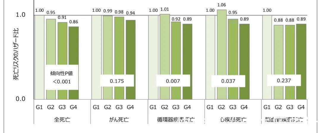 营养物质|不爱运动的日本人，人均长寿却居世界第一，生科技术揭秘原因