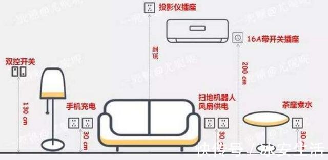 装修|老师傅吐血总结40条装修教训一条都碰不得！做错一个都得重装