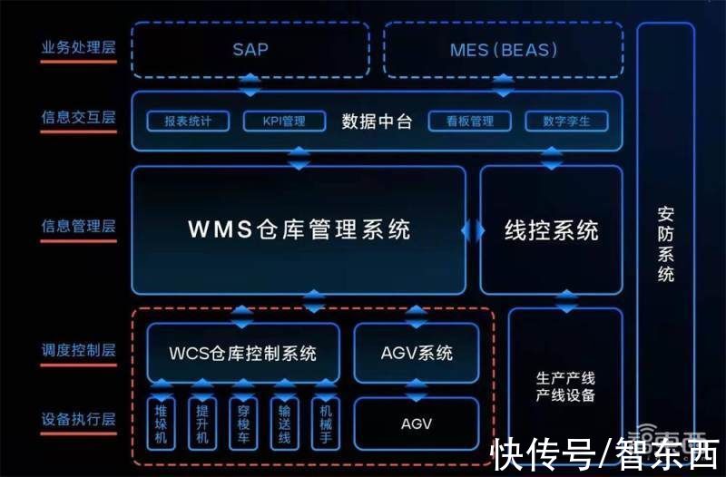 从爆款叉车到智造物流，安歌科技把“千厂千面”玩明白了