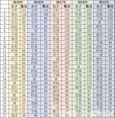 孩子|为什么给孩子取名要“男不带天，女不带仙”不是迷信是有根据的