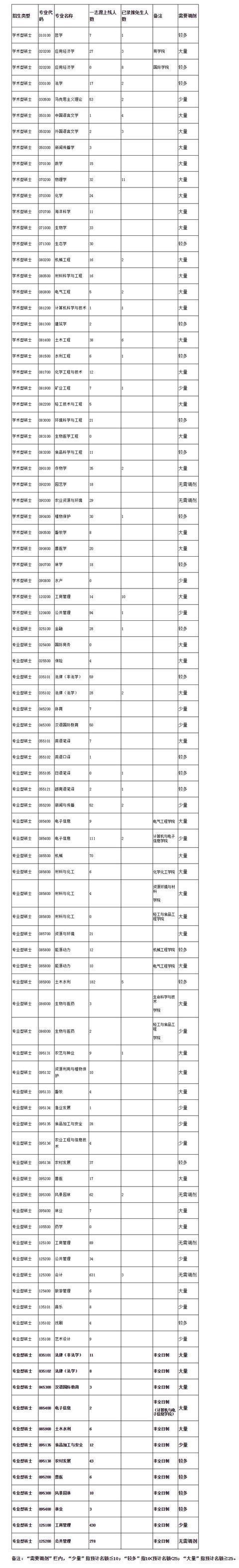 系统开通后|多所高校预测有大量调剂差额申请调剂会影响一志愿录取吗