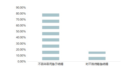 数据|双11舆情：解码单身群体数据背后的行为特征