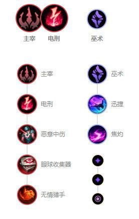 单行|10.22安妮乐芙兰获得加强 有望回归主流中单行列