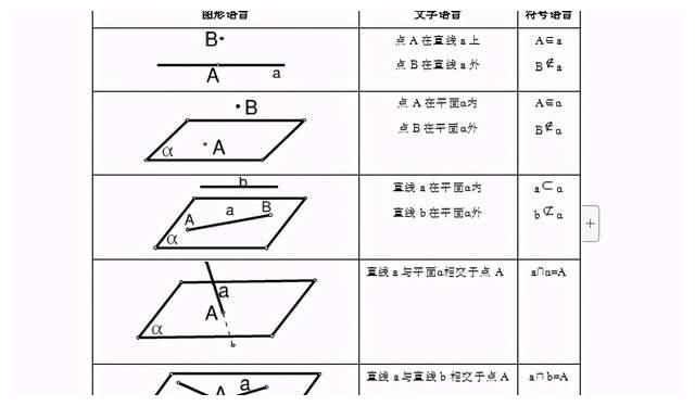 数学|干货｜高中数学专题突破-立体几何学习，全面理解