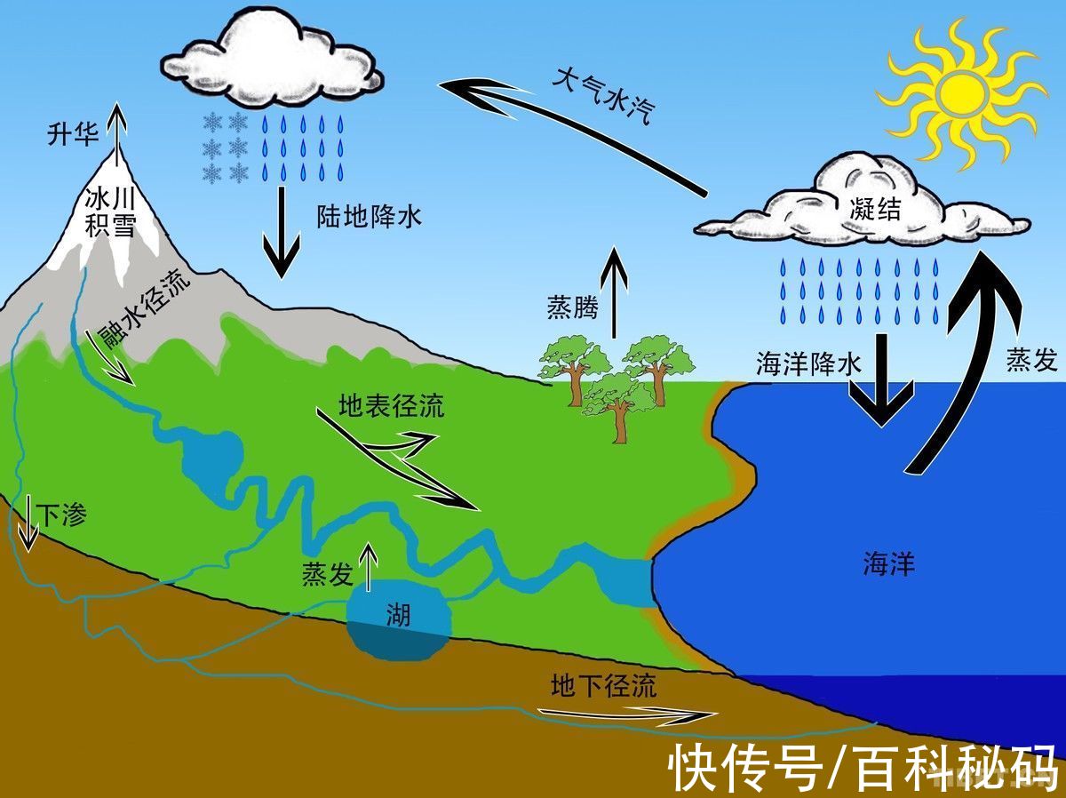 水源|长白山天池的水只出不进，为何没有干涸？专家称水来自青藏高原？