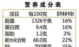 超市买挂面,一定要看清“两个字”!吃了这么多年,居然才明白