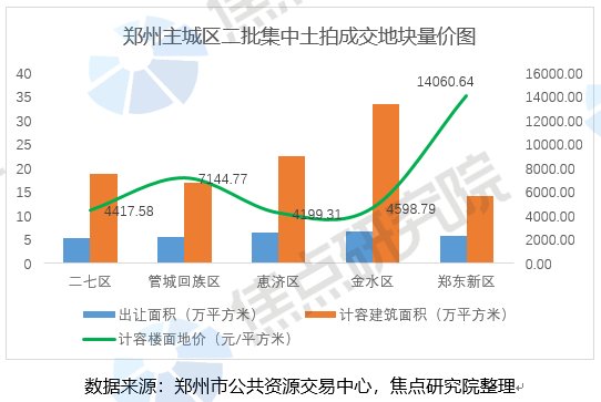 土拍研报 | 溢价率