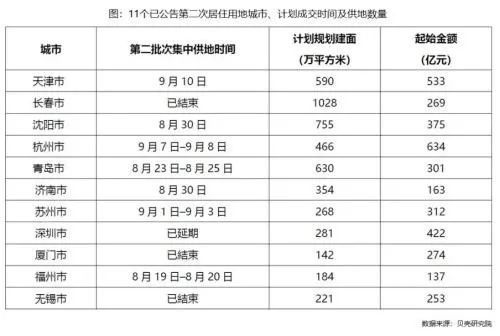 土拍|杭州叫停第二批集中拍地：下一步会“封顶+摇号”吗？