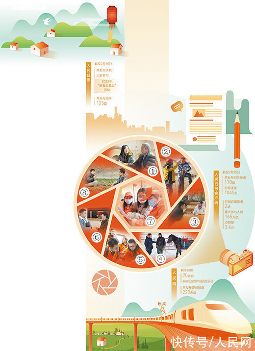 徐驭尧|深情记录奋斗之美