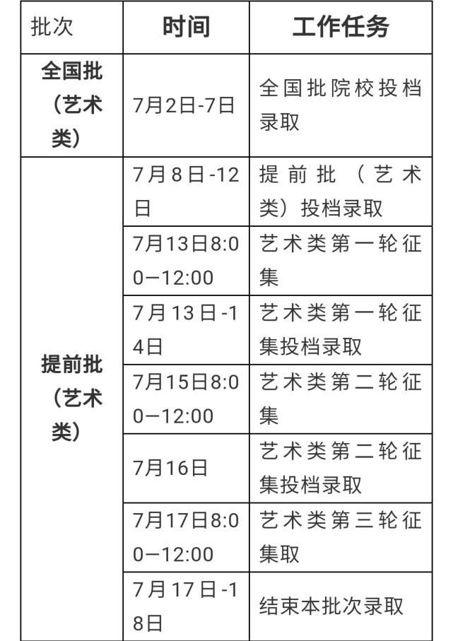 吉林省高考录取时间安排公布