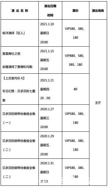  音乐会|上海交响乐团精选六场不得不听的音乐会，等你来开启2021