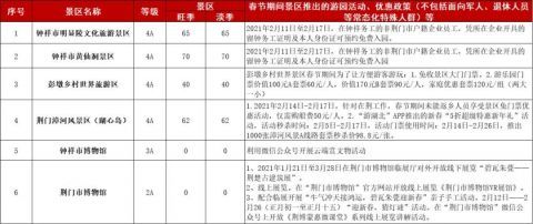 斗门|湖北多地A级景区最新优惠政策