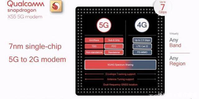 成本|高通基带是iPhone12成本最高零件，但信号表现仍然拉胯