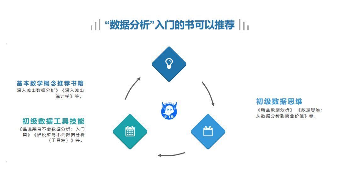 函数|关于“数据分析”如何快速入门一些基本思路