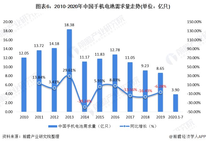 现状及|2020年中国手机配件行业细分市场现状及发展前景分析 2025年销售规模或将破万亿元