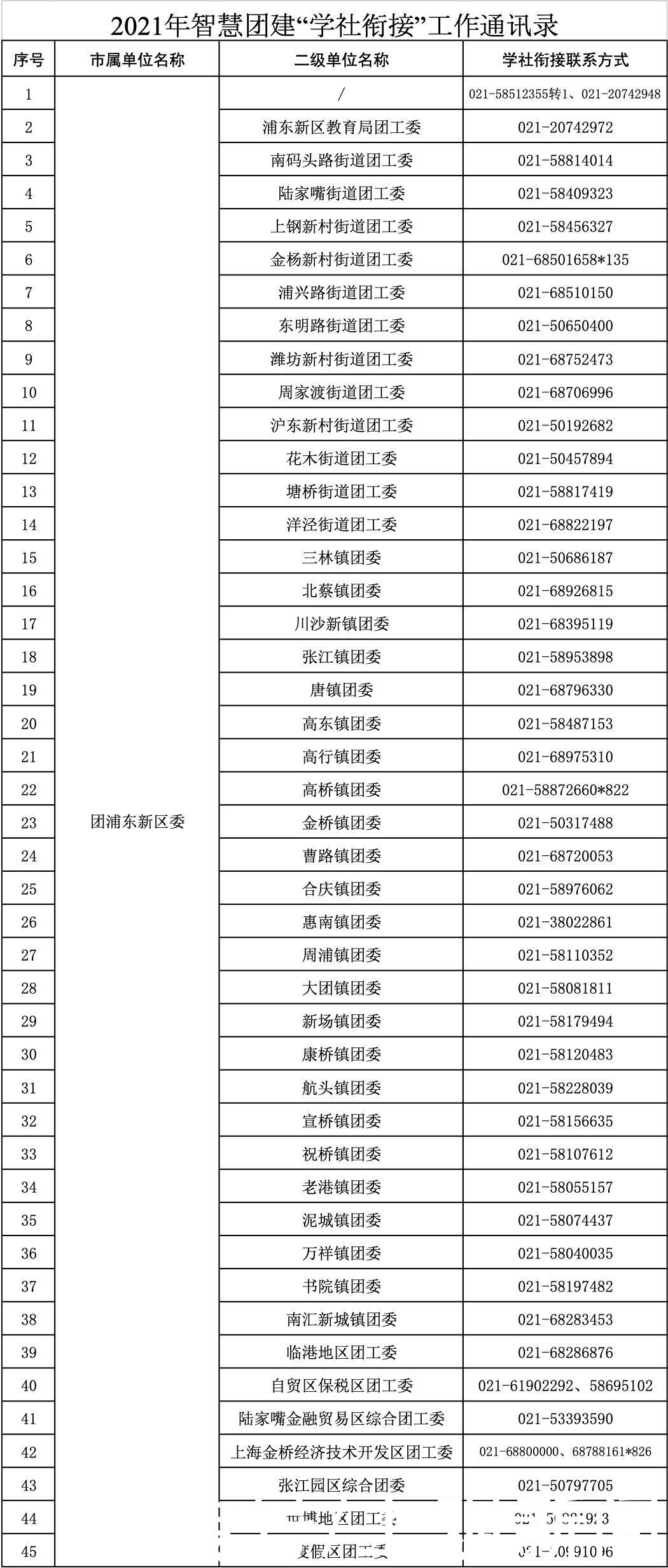 工作单位|即将毕业的你，团组织关系转接手续请收好