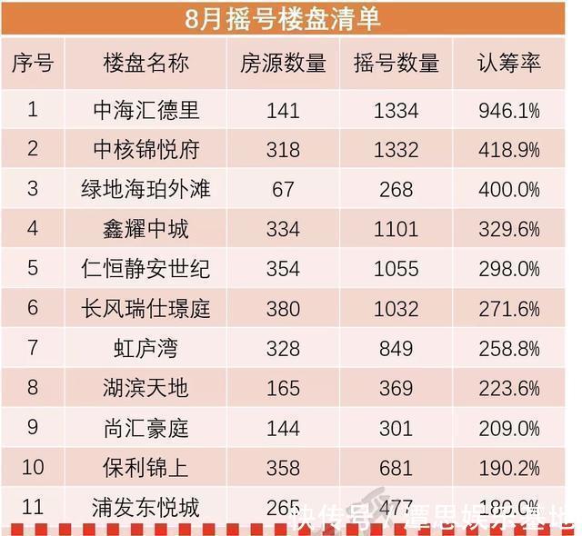 房地产|二手房争相降价抛售,新房供应激增!刚需买房的好时机?