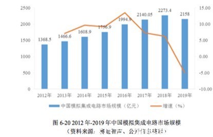 中国电科|高度依赖实控人,国内射频芯片厂商国博电子拟募资26亿补流