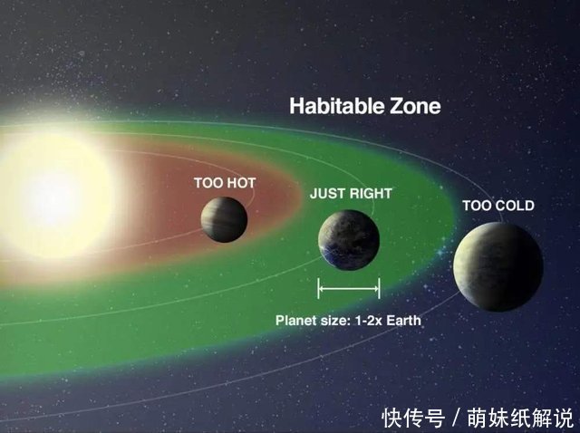 地球 科学家发现：太阳系外有24颗行星可能比地球更宜居