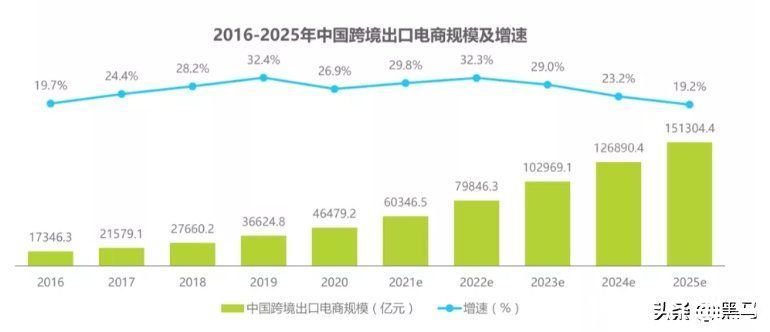 l阿里海外市场久攻不下，蒋凡能不能打赢新战役？