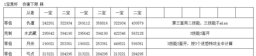 计算|FGO槑体系下蓝卡主要输出NP回收·低宝伤害计算