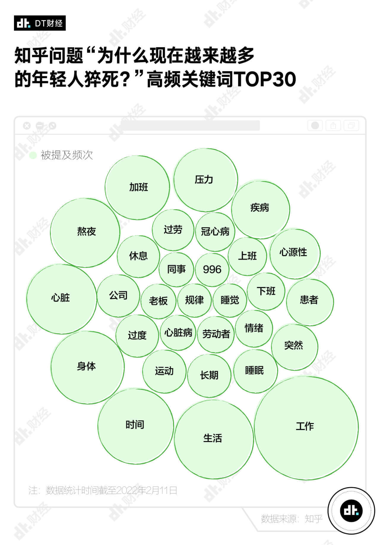 中国急救医学|近6成00后担心自己会猝死，我们离猝死有多近？