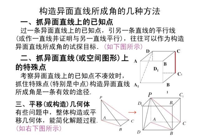 几何|高中数学立体几何+解析几何常用公式结论汇总！