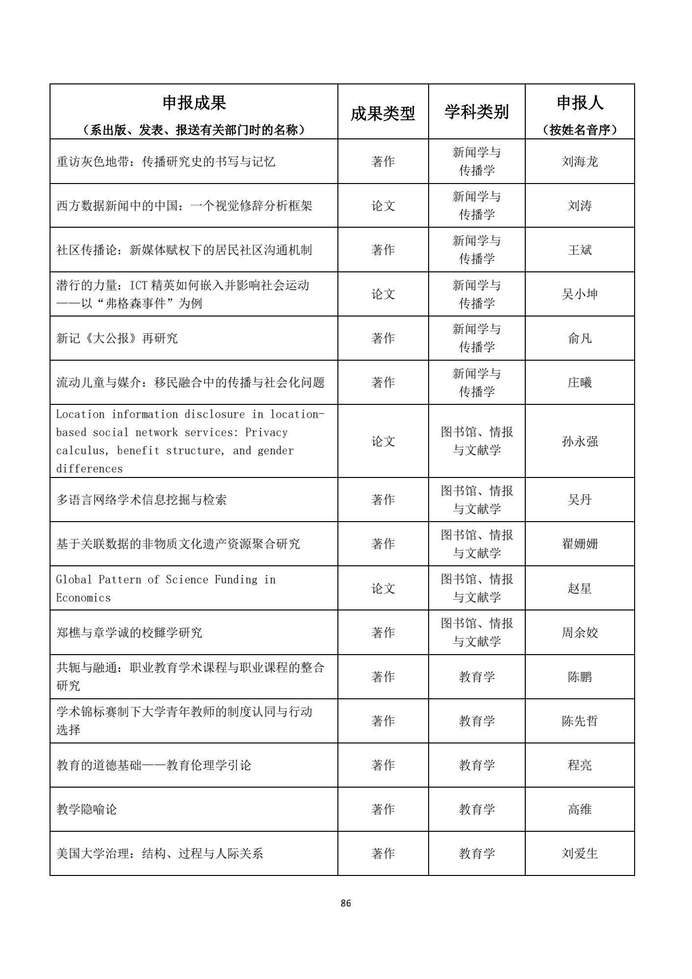 名单|1539项成果获奖！教育部公布重要奖项名单