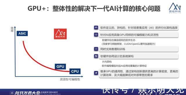 算力|能效提升3倍，登临科技展示国内唯一量产GPU实力