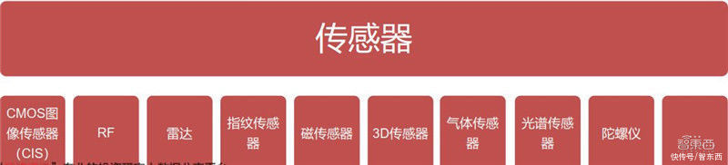 智东西内参| 出货量