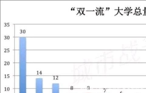 高校|优质高校数量多，这座城市是当之无愧的中国科教第三城