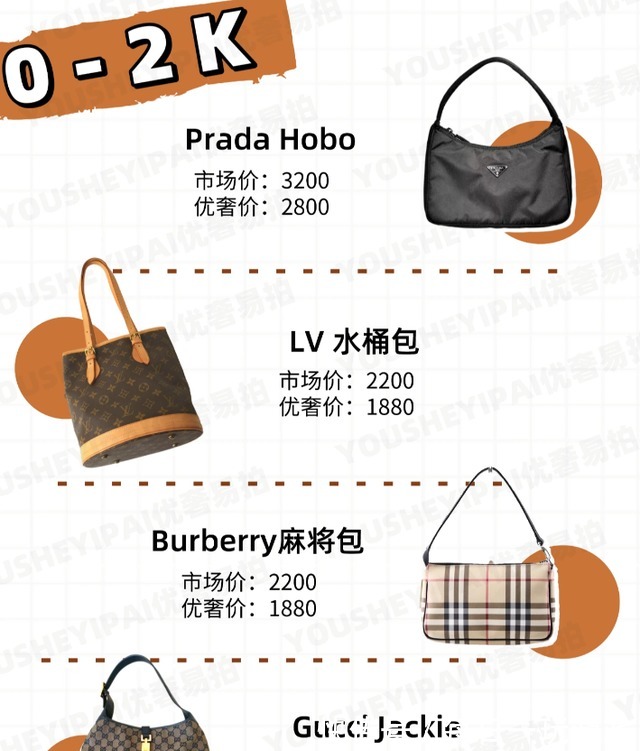 gucci 二手奢侈品包包|1k~5w不同预算中古包怎么选!