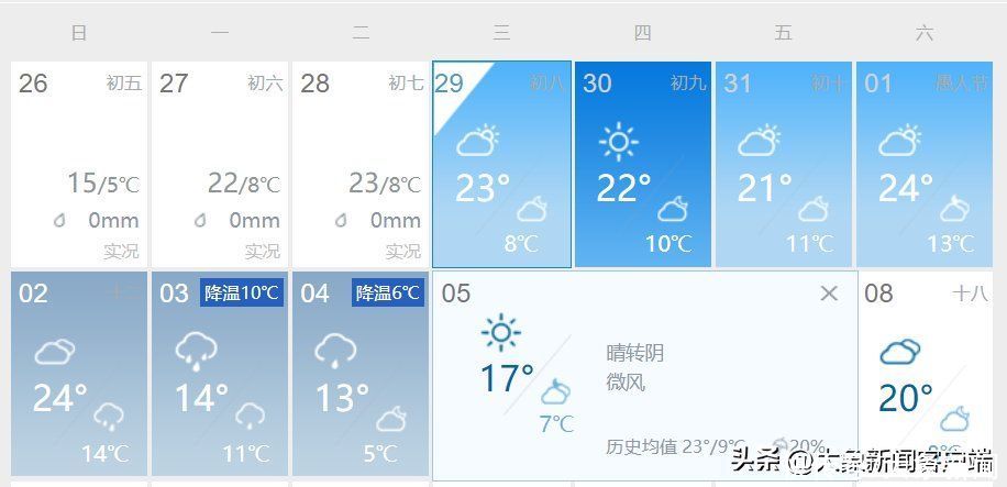 2023年清明假期河南高速出行提示