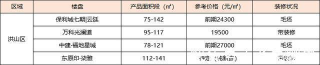 毛坯|重磅!买房人的好日子来了!