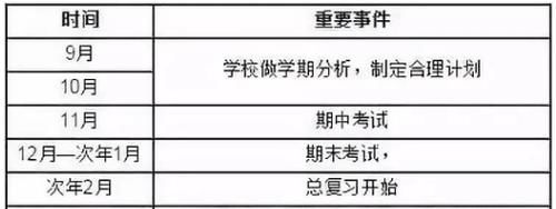 如果孩子正上初中，一定给他看看这3张表！差距就在这里！