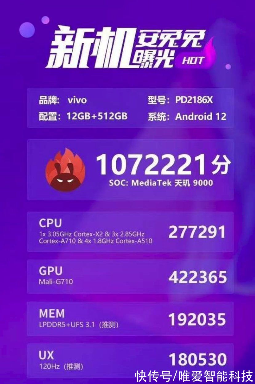 天玑|vivo首秀天玑9000竟然藏在安兔兔，107万性能高分值得期待