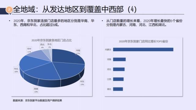 电商|京东&达达：2021年即时消费行业报告