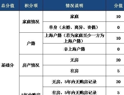 商品房|计划分房的时代来了？房产市场出现大变动，买房人需要注意