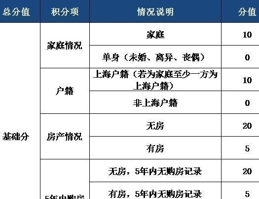 商品房|计划分房的时代来了?房产市场出现大变动,买房人需要注意