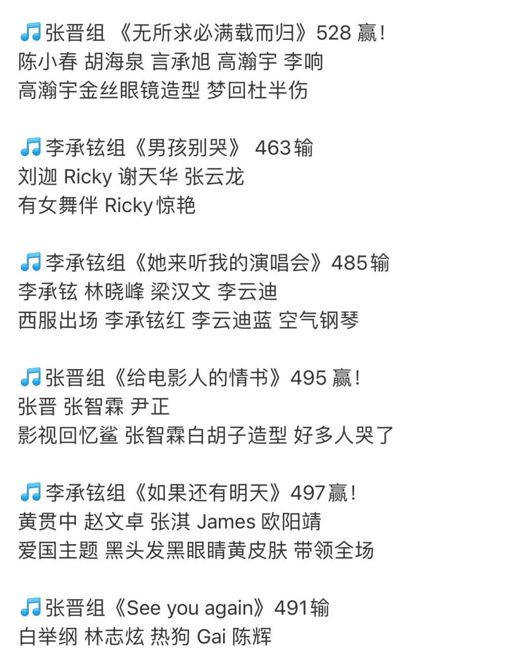 李云迪|《披荆斩棘的哥哥》半决赛昨天录制，嫂子团助阵，刚被复活的陈辉再次惨遭淘汰